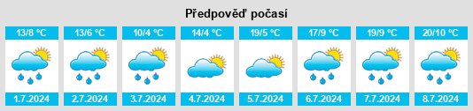 Výhled počasí pro místo Croce na Slunečno.cz