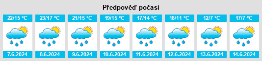 Výhled počasí pro místo Chiggiogna na Slunečno.cz