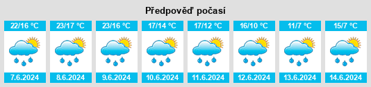 Výhled počasí pro místo Chevroux na Slunečno.cz