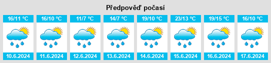 Výhled počasí pro místo Chevenez na Slunečno.cz