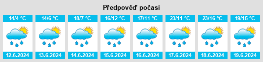 Výhled počasí pro místo Charmoille na Slunečno.cz