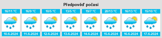 Výhled počasí pro místo Charmey na Slunečno.cz