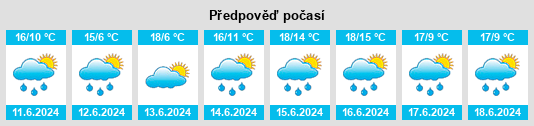 Výhled počasí pro místo Changins na Slunečno.cz