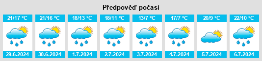 Výhled počasí pro místo Champsec na Slunečno.cz