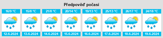 Výhled počasí pro místo Cham na Slunečno.cz