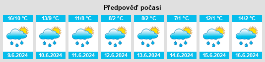Výhled počasí pro místo Celerina na Slunečno.cz