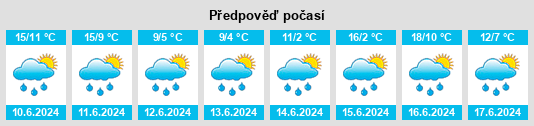 Výhled počasí pro místo Caux na Slunečno.cz
