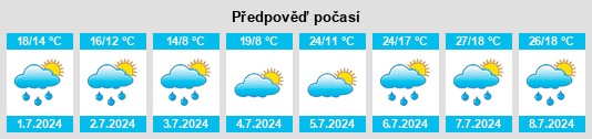Výhled počasí pro místo Büsserach na Slunečno.cz