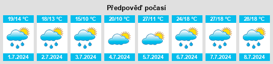 Výhled počasí pro místo Buchrain na Slunečno.cz