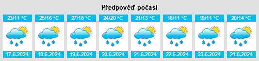 Výhled počasí pro místo Bettlach na Slunečno.cz