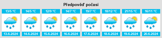 Výhled počasí pro místo Bettelried na Slunečno.cz