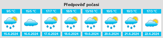 Výhled počasí pro místo Bellwald na Slunečno.cz