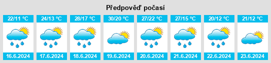 Výhled počasí pro místo Basadingen na Slunečno.cz