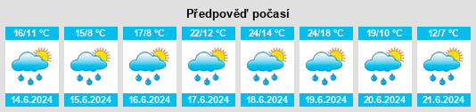 Výhled počasí pro místo Bäriswil na Slunečno.cz