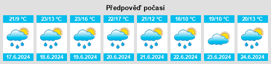 Výhled počasí pro místo Bagnes na Slunečno.cz