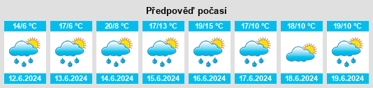 Výhled počasí pro místo Bachs na Slunečno.cz