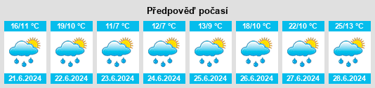 Výhled počasí pro místo Arveyes na Slunečno.cz