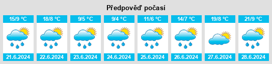 Výhled počasí pro místo Arosa na Slunečno.cz