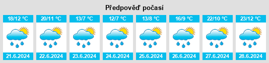Výhled počasí pro místo Ardez na Slunečno.cz