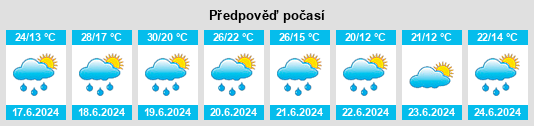 Výhled počasí pro místo Alten na Slunečno.cz