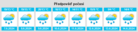 Výhled počasí pro místo Alpthal na Slunečno.cz