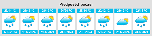 Výhled počasí pro místo Alpnachstad na Slunečno.cz