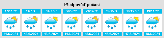 Výhled počasí pro místo Alchenstorf na Slunečno.cz