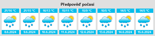 Výhled počasí pro místo Albligen na Slunečno.cz