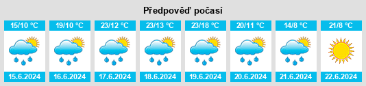 Výhled počasí pro místo Agarn na Slunečno.cz