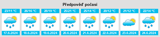 Výhled počasí pro místo Affoltern am Albis na Slunečno.cz