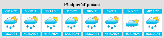 Výhled počasí pro místo Aeschlenberg na Slunečno.cz