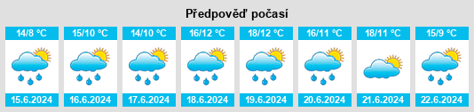 Výhled počasí pro místo Vittsjö na Slunečno.cz