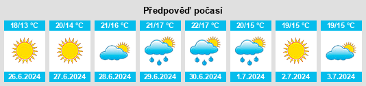Výhled počasí pro místo Virserum na Slunečno.cz