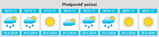 Výhled počasí pro místo Vimmerby na Slunečno.cz