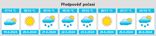 Výhled počasí pro místo Vilan na Slunečno.cz