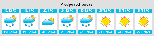 Výhled počasí pro místo Vikarbyn na Slunečno.cz