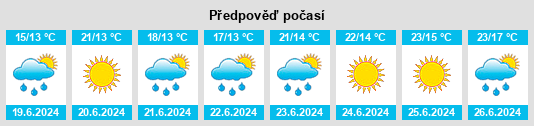 Výhled počasí pro místo Vetlanda na Slunečno.cz