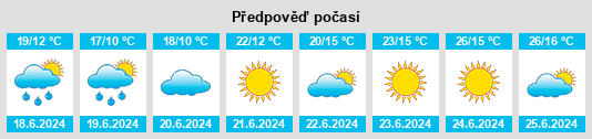Výhled počasí pro místo Västhammar na Slunečno.cz