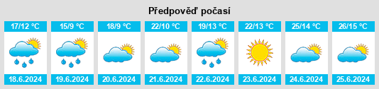 Výhled počasí pro místo Västerlo na Slunečno.cz