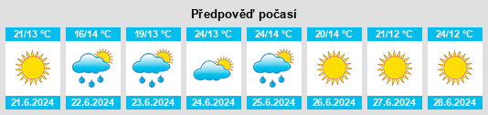 Výhled počasí pro místo Värnamo na Slunečno.cz
