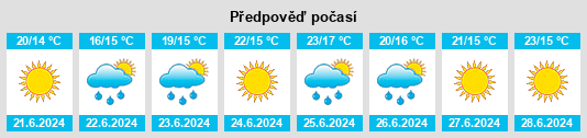 Výhled počasí pro místo Varberg na Slunečno.cz