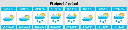 Výhled počasí pro místo Vännäsby na Slunečno.cz