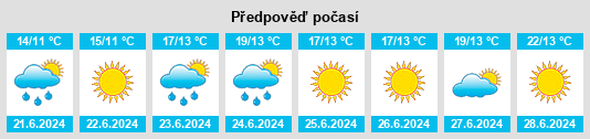 Výhled počasí pro místo Vännäs na Slunečno.cz