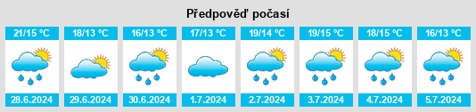 Výhled počasí pro místo Vallda na Slunečno.cz