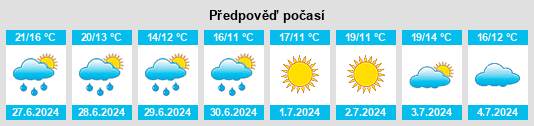 Výhled počasí pro místo Ulricehamn na Slunečno.cz