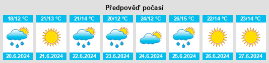 Výhled počasí pro místo Ullered na Slunečno.cz