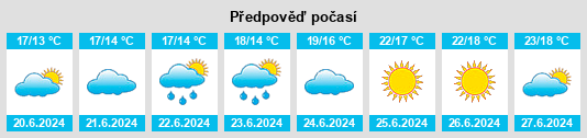 Výhled počasí pro místo Tygelsjö na Slunečno.cz