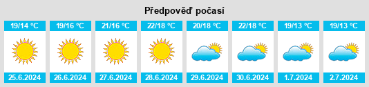 Výhled počasí pro místo Tumba na Slunečno.cz
