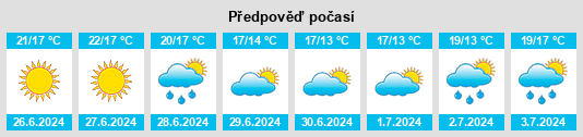 Výhled počasí pro místo Gimo na Slunečno.cz