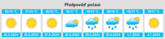 Výhled počasí pro místo Trekanten na Slunečno.cz